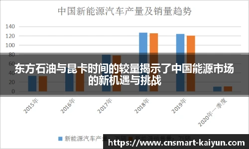 东方石油与昆卡时间的较量揭示了中国能源市场的新机遇与挑战