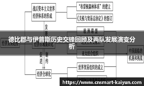 德比郡与伊普斯历史交锋回顾及两队发展演变分析